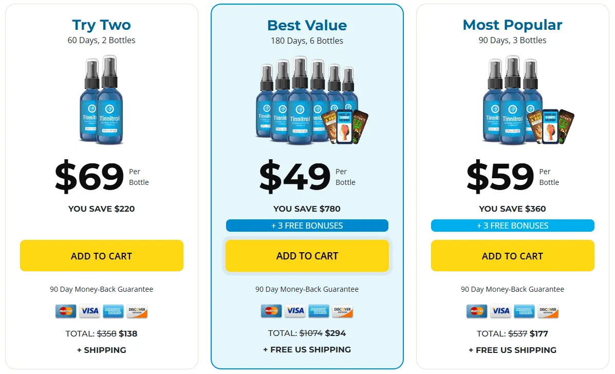Tinnitrol Price 1